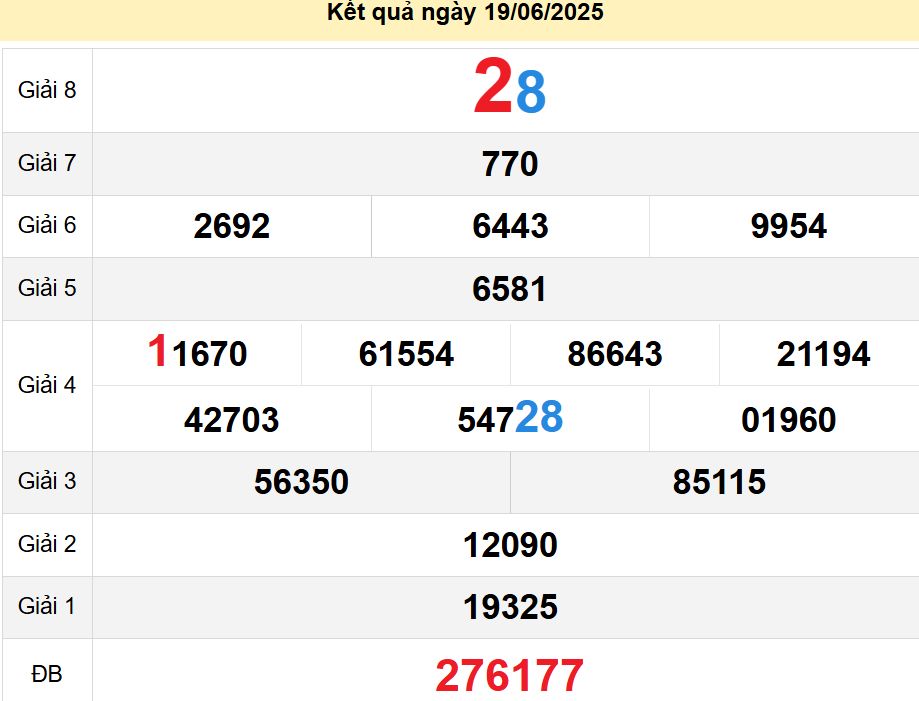 soi cầu xsmn 26-06-2025, soi cầu mn 26-06-2025, dự đoán xsmn 26-06-2025, btl mn 26-06-2025, dự đoán miền nam 26-06-2025, chốt số mn 26-06-2025, soi cau mien nam 26 06 2025