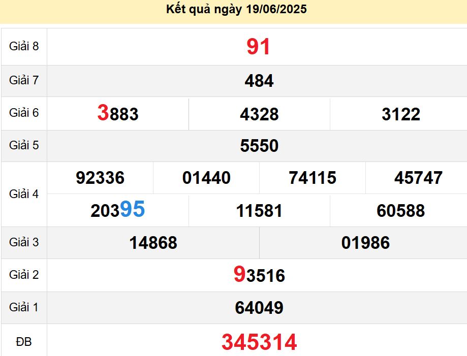 soi cầu xsmn 26-06-2025, soi cầu mn 26-06-2025, dự đoán xsmn 26-06-2025, btl mn 26-06-2025, dự đoán miền nam 26-06-2025, chốt số mn 26-06-2025, soi cau mien nam 26 06 2025