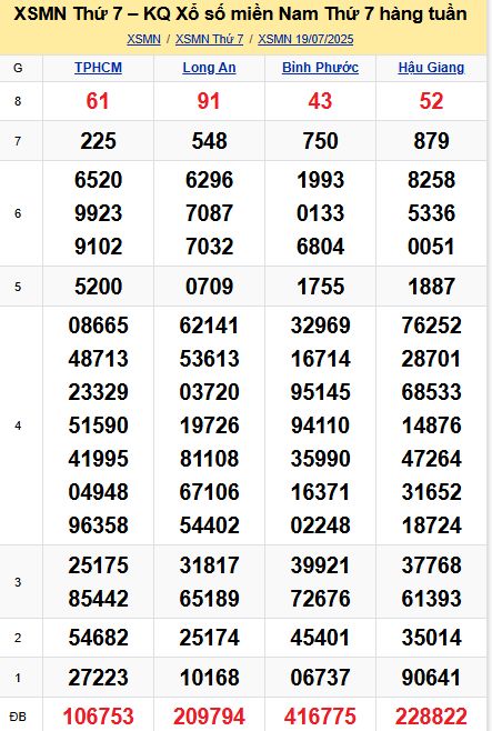 soi cầu xsmn 26-07-2025, soi cầu mn 26-07-2025, dự đoán xsmn 26-07-2025, btl mn 26-07-2025, dự đoán miền nam 26-07-2025, chốt số mn 26-07-2025, soi cau mien nam 26-07-2025