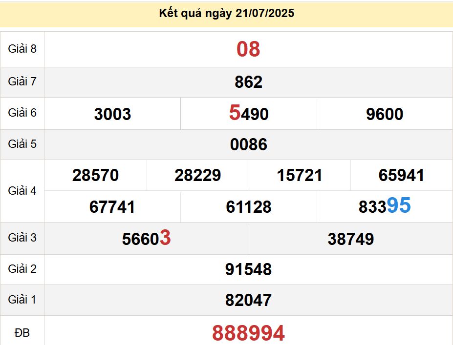 soi cầu xsmn 26-07-2025, soi cầu mn 26-07-2025, dự đoán xsmn 26-07-2025, btl mn 26-07-2025, dự đoán miền nam 26-07-2025, chốt số mn 26-07-2025, soi cau mien nam 26-07-2025