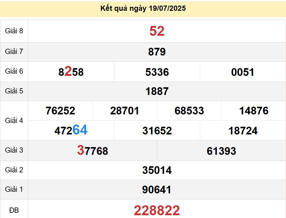 soi cầu xsmn 26-07-2025, soi cầu mn 26-07-2025, dự đoán xsmn 26-07-2025, btl mn 26-07-2025, dự đoán miền nam 26-07-2025, chốt số mn 26-07-2025, soi cau mien nam 26-07-2025