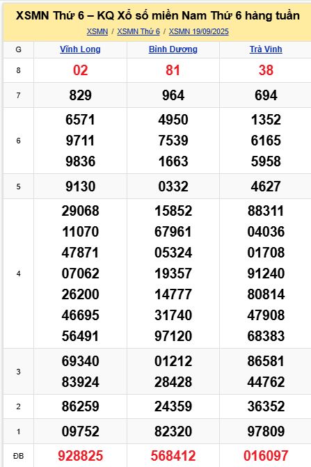 soi cầu xsmn 26-09-2025, soi cầu mn 26-09-2025, dự đoán xsmn 26-09-2025, btl mn 26-09-2025, dự đoán miền nam 26-09-2025, chốt số mn 26-09-2025, soi cau mien nam 26-09-2025