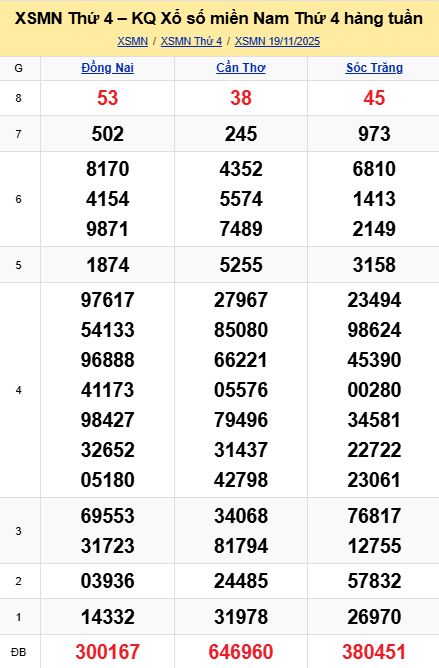 soi cầu xsmn 26 11 2025, soi cầu mn 26 11 2025, dự đoán xsmn 26/11/2025, btl mn 26 11 2025, dự đoán miền nam 26-11-2025, chốt số mn 26 11 2025, soi cau mien nam 26 11 2025