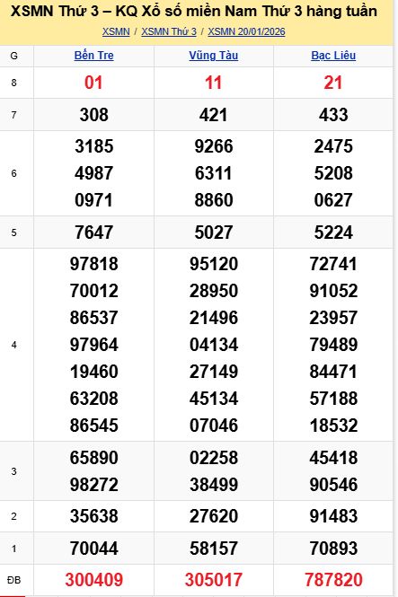 soi cầu xsmn 27 01 2026, soi cầu mn 27/01/2026, dự đoán xsmn 27 01 2026, btl mn 27-01-2026, dự đoán miền nam 27/01/2026, chốt số mn 27 01 2026, soi cau mien nam 27-01-2026