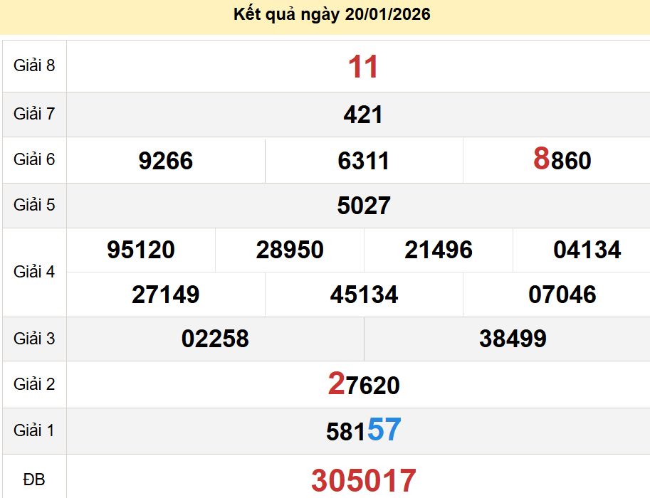 soi cầu xsmn 27 01 2026, soi cầu mn 27/01/2026, dự đoán xsmn 27 01 2026, btl mn 27-01-2026, dự đoán miền nam 27/01/2026, chốt số mn 27 01 2026, soi cau mien nam 27-01-2026