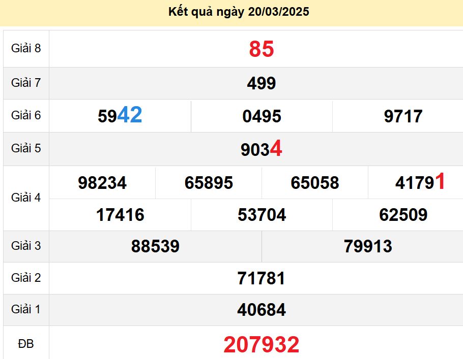soi cầu xsmn 27-03-2025, soi cầu mn 27-03-2025, dự đoán xsmn 27-03-2025, btl mn 27-03-2025, dự đoán miền nam 27-03-2025, chốt số mn 27-03-2025, soi cau mien nam 27 03 2025