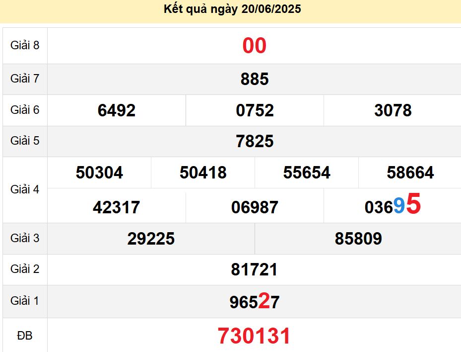 soi cầu xsmn 27-06-2025, soi cầu mn 27-06-2025, dự đoán xsmn 27-06-2025, btl mn 27-06-2025, dự đoán miền nam 27-06-2025, chốt số mn 27-06-2025, soi cau mien nam 27-06-2025