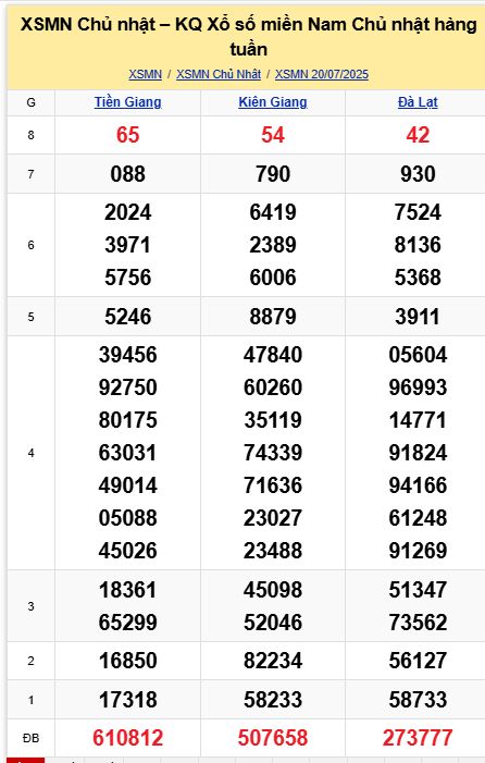 soi cầu xsmn 27-07-2025, soi cầu mn 27-07-2025, dự đoán xsmn 27-07-2025, btl mn 27-07-2025, dự đoán miền nam 27-07-2025, chốt số mn 27-07-2025, soi cau mien nam 27 07 2025