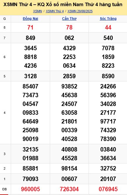 soi cầu xsmn 27 08 2025, soi cầu mn 27 08 2025, dự đoán xsmn 27/08/2025, btl mn 27 08 2025, dự đoán miền nam 27-08-2025, chốt số mn 27 08 2025, soi cau mien nam 27 08 2025