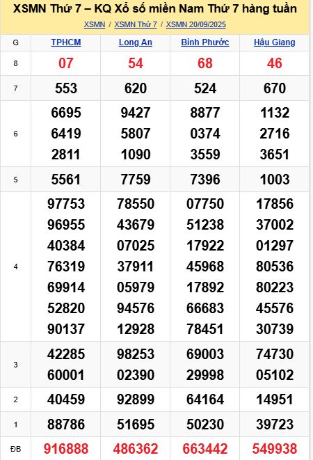 soi cầu xsmn 27-09-2025, soi cầu mn 27-09-2025, dự đoán xsmn 27-09-2025, btl mn 27-09-2025, dự đoán miền nam 27-09-2025, chốt số mn 27-09-2025, soi cau mien nam 27-09-2025