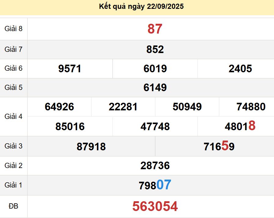 soi cầu xsmn 27-09-2025, soi cầu mn 27-09-2025, dự đoán xsmn 27-09-2025, btl mn 27-09-2025, dự đoán miền nam 27-09-2025, chốt số mn 27-09-2025, soi cau mien nam 27-09-2025