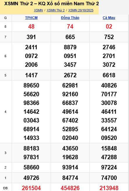 soi cầu xsmn 27-10-2025, soi cầu mn 27/10/2025, dự đoán xsmn 27-10-2025, btl mn 27 10 2025, dự đoán miền nam 27/10/2025, chốt số mn 27-10-2025, soi cau mien nam 27-10-2025