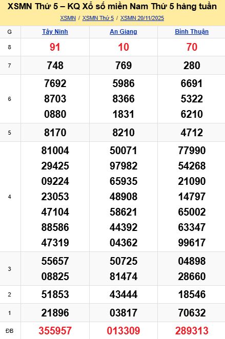 soi cầu xsmn 27-11-2025, soi cầu mn 27-11-2025, dự đoán xsmn 27-11-2025, btl mn 27-11-2025, dự đoán miền nam 27-11-2025, chốt số mn 27-11-2025, soi cau mien nam 27 11 2025