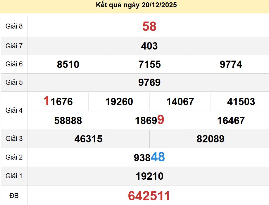 soi cầu xsmn 27-12-2025, soi cầu mn 27-12-2025, dự đoán xsmn 27-12-2025, btl mn 27-12-2025, dự đoán miền nam 27-12-2025, chốt số mn 27-12-2025, soi cau mien nam 27-12-2025