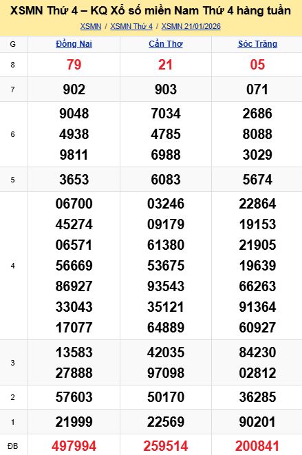 soi cầu xsmn 28 01 2026, soi cầu mn 28 01 2026, dự đoán xsmn 28/01/2026, btl mn 28 01 2026, dự đoán miền nam 28-01-2026, chốt số mn 28 01 2026, soi cau mien nam 28 01 2026