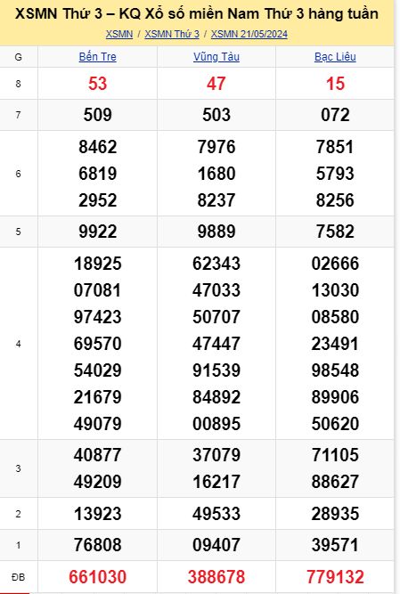 soi cầu xsmn 28 05 2024, soi cầu mn 28/05/2024, dự đoán xsmn 28 05 2024, btl mn 28-05-2024, dự đoán miền nam 28/05/2024, chốt số mn 28 05 2024, soi cau mien nam 28-05-2024