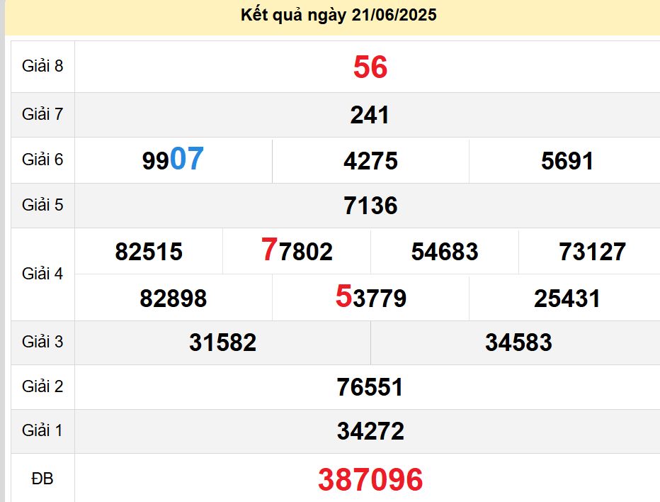 soi cầu xsmn 28-06-2025, soi cầu mn 28-06-2025, dự đoán xsmn 28-06-2025, btl mn 28-06-2025, dự đoán miền nam 28-06-2025, chốt số mn 28-06-2025, soi cau mien nam 28-06-2025