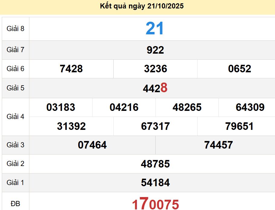 soi cầu xsmn 28 10 2025, soi cầu mn 28/10/2025, dự đoán xsmn 28 10 2025, btl mn 28-10-2025, dự đoán miền nam 28/10/2025, chốt số mn 28 10 2025, soi cau mien nam 28-10-2025