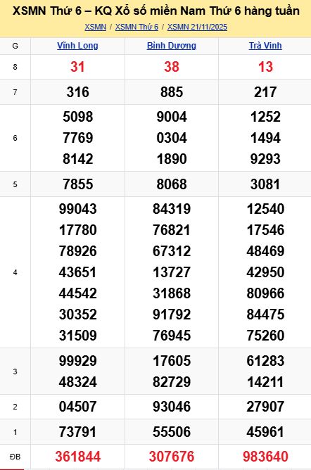 soi cầu xsmn 28-11-2025, soi cầu mn 28-11-2025, dự đoán xsmn 28-11-2025, btl mn 28-11-2025, dự đoán miền nam 28-11-2025, chốt số mn 28-11-2025, soi cau mien nam 28-11-2025