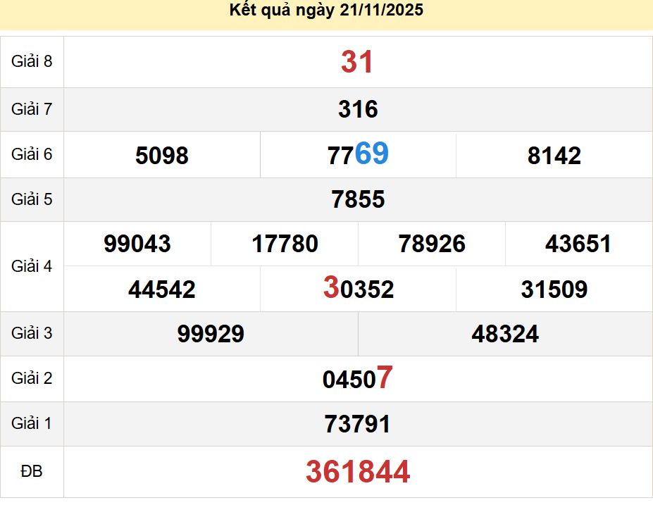 soi cầu xsmn 28-11-2025, soi cầu mn 28-11-2025, dự đoán xsmn 28-11-2025, btl mn 28-11-2025, dự đoán miền nam 28-11-2025, chốt số mn 28-11-2025, soi cau mien nam 28-11-2025
