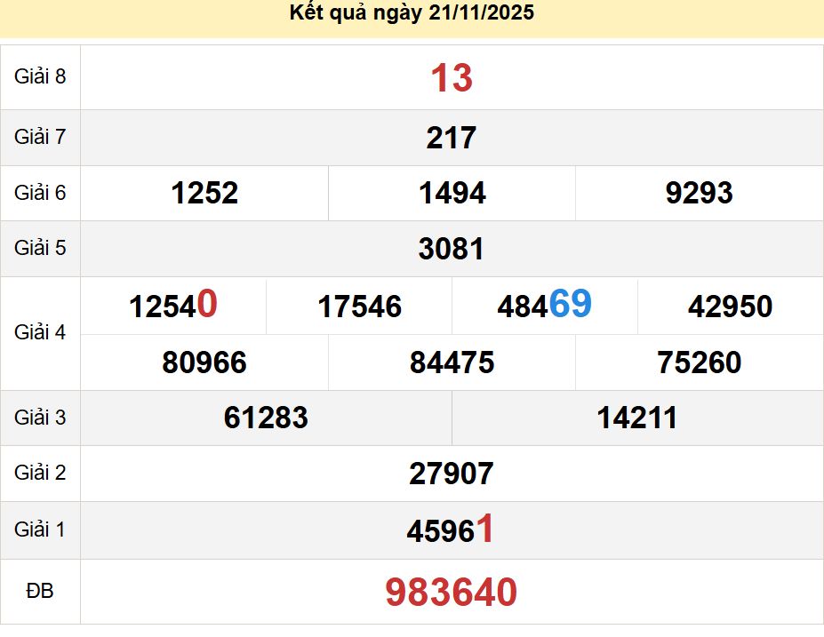 soi cầu xsmn 28-11-2025, soi cầu mn 28-11-2025, dự đoán xsmn 28-11-2025, btl mn 28-11-2025, dự đoán miền nam 28-11-2025, chốt số mn 28-11-2025, soi cau mien nam 28-11-2025