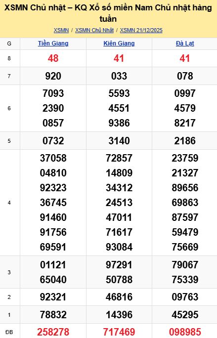 soi cầu xsmn 28-12-2025, soi cầu mn 28-12-2025, dự đoán xsmn 28-12-2025, btl mn 28-12-2025, dự đoán miền nam 28-12-2025, chốt số mn 28-12-2025, soi cau mien nam 28 12 2025