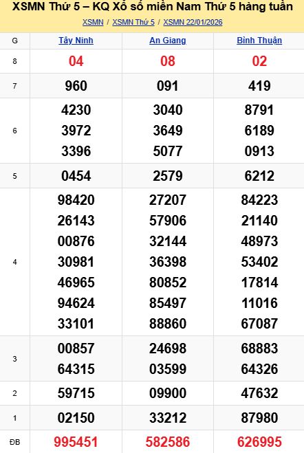 soi cầu xsmn 29-01-2026, soi cầu mn 29-01-2026, dự đoán xsmn 29-01-2026, btl mn 29-01-2026, dự đoán miền nam 29-01-2026, chốt số mn 29-01-2026, soi cau mien nam 29 01 2026
