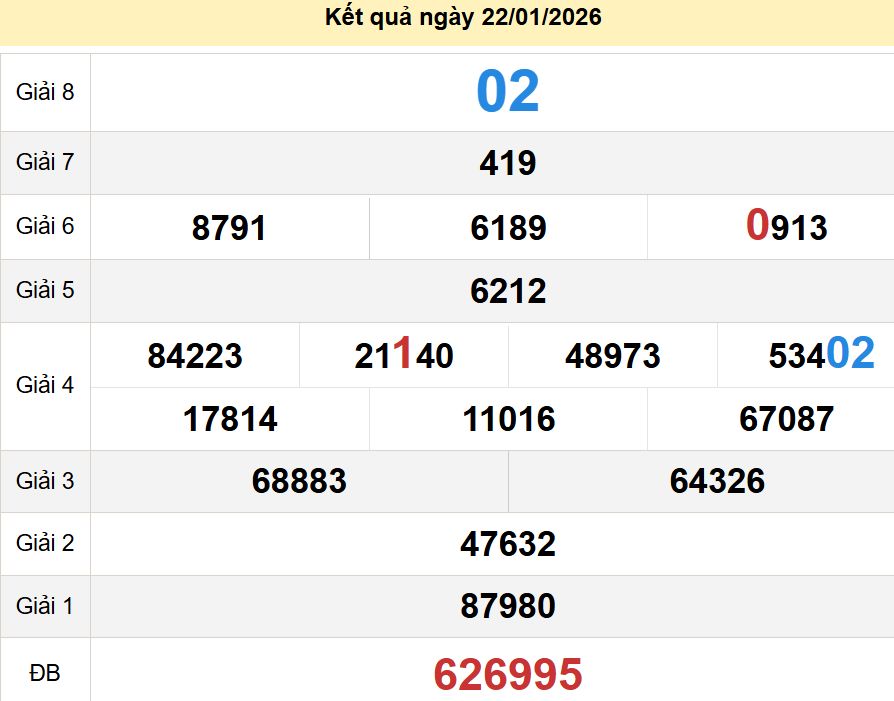 soi cầu xsmn 29-01-2026, soi cầu mn 29-01-2026, dự đoán xsmn 29-01-2026, btl mn 29-01-2026, dự đoán miền nam 29-01-2026, chốt số mn 29-01-2026, soi cau mien nam 29 01 2026