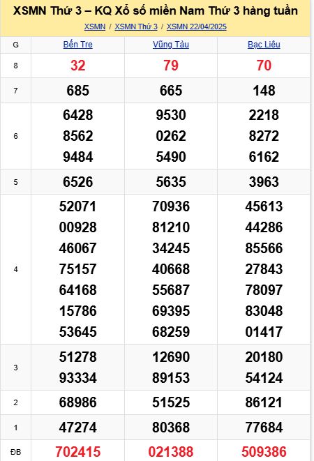 soi cầu xsmn 29 04 2025, soi cầu mn 29/04/2025, dự đoán xsmn 29 04 2025, btl mn 29-04-2025, dự đoán miền nam 29/04/2025, chốt số mn 29 04 2025, soi cau mien nam 29-04-2025