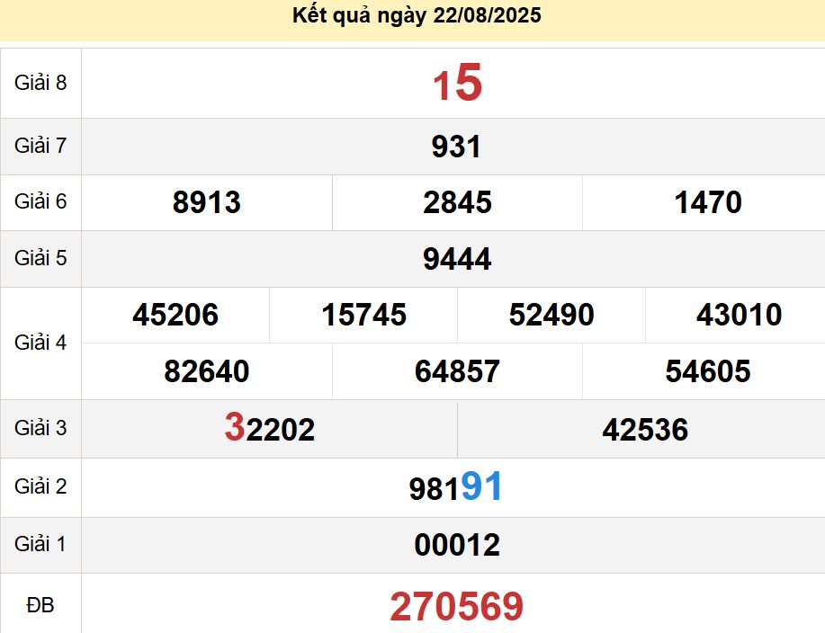soi cầu xsmn 29-08-2025, soi cầu mn 29-08-2025, dự đoán xsmn 29-08-2025, btl mn 29-08-2025, dự đoán miền nam 29-08-2025, chốt số mn 29-08-2025, soi cau mien nam 29-08-2025