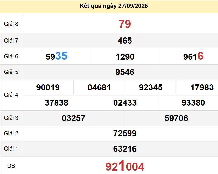 soi cầu xsmn 29-09-2025, soi cầu mn 29/09/2025, dự đoán xsmn 29-09-2025, btl mn 29 09 2025, dự đoán miền nam 29/09/2025, chốt số mn 29-09-2025, soi cau mien nam 29-09-2025