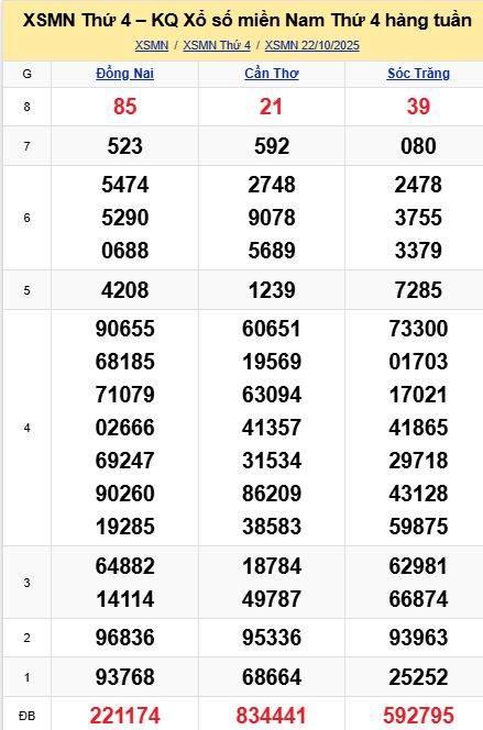 soi cầu xsmn 29 10 2025, soi cầu mn 29 10 2025, dự đoán xsmn 29/10/2025, btl mn 29 10 2025, dự đoán miền nam 29-10-2025, chốt số mn 29 10 2025, soi cau mien nam 29 10 2025