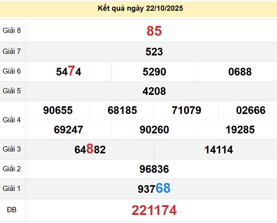 soi cầu xsmn 29 10 2025, soi cầu mn 29 10 2025, dự đoán xsmn 29/10/2025, btl mn 29 10 2025, dự đoán miền nam 29-10-2025, chốt số mn 29 10 2025, soi cau mien nam 29 10 2025