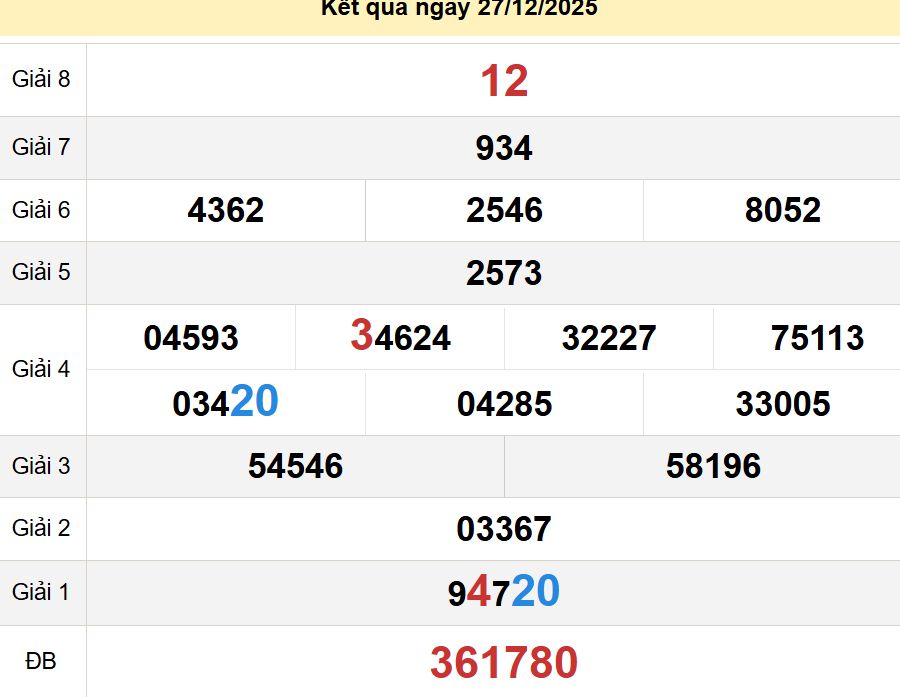 soi cầu xsmn 29-12-2025, soi cầu mn 29/12/2025, dự đoán xsmn 29-12-2025, btl mn 29 12 2025, dự đoán miền nam 29/12/2025, chốt số mn 29-12-2025, soi cau mien nam 29-12-2025