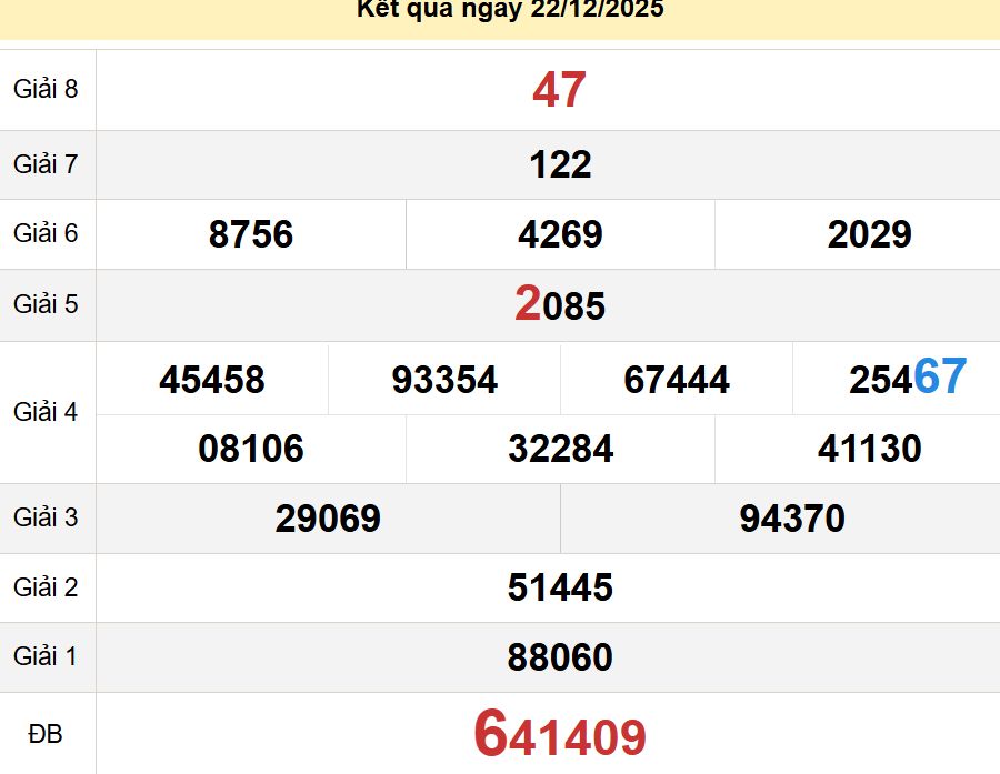 soi cầu xsmn 29-12-2025, soi cầu mn 29/12/2025, dự đoán xsmn 29-12-2025, btl mn 29 12 2025, dự đoán miền nam 29/12/2025, chốt số mn 29-12-2025, soi cau mien nam 29-12-2025