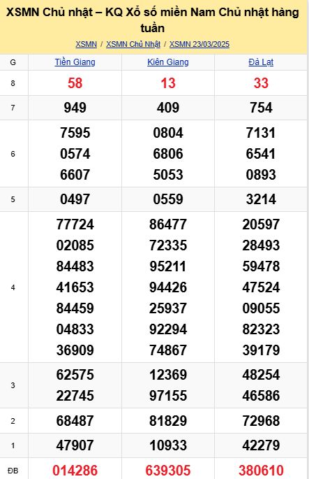 soi cầu xsmn 30-03-2025, soi cầu mn 30-03-2025, dự đoán xsmn 30-03-2025, btl mn 30-03-2025, dự đoán miền nam 30-03-2025, chốt số mn 30-03-2025, soi cau mien nam 30 03 2025