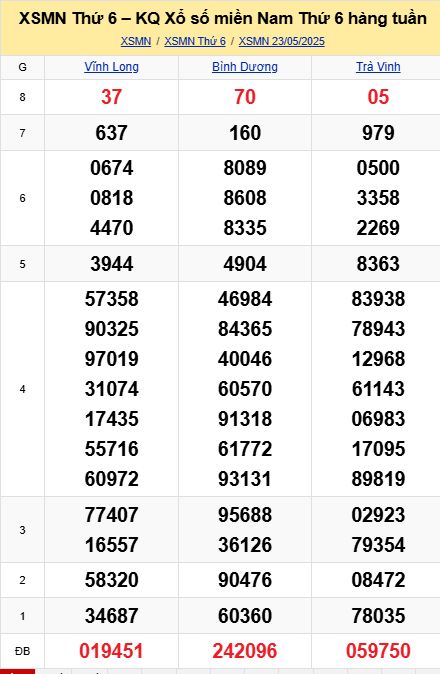 soi cầu xsmn 30-05-2025, soi cầu mn 30-05-2025, dự đoán xsmn 30-05-2025, btl mn 30-05-2025, dự đoán miền nam 30-05-2025, chốt số mn 30-05-2025, soi cau mien nam 30-05-2025