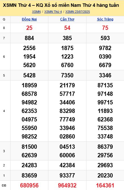 soi cầu xsmn 30 07 2025, soi cầu mn 30 07 2025, dự đoán xsmn 30/07/2025, btl mn 30 07 2025, dự đoán miền nam 30-07-2025, chốt số mn 30 07 2025, soi cau mien nam 30 07 2025