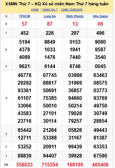 soi cầu xsmn 30-08-2025, soi cầu mn 30-08-2025, dự đoán xsmn 30-08-2025, btl mn 30-08-2025, dự đoán miền nam 30-08-2025, chốt số mn 30-08-2025, soi cau mien nam 30-08-2025