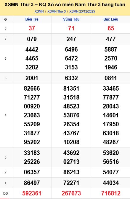 soi cầu xsmn 30 12 2025, soi cầu mn 30/12/2025, dự đoán xsmn 30 12 2025, btl mn 30-12-2025, dự đoán miền nam 30/12/2025, chốt số mn 30 12 2025, soi cau mien nam 30-12-2025