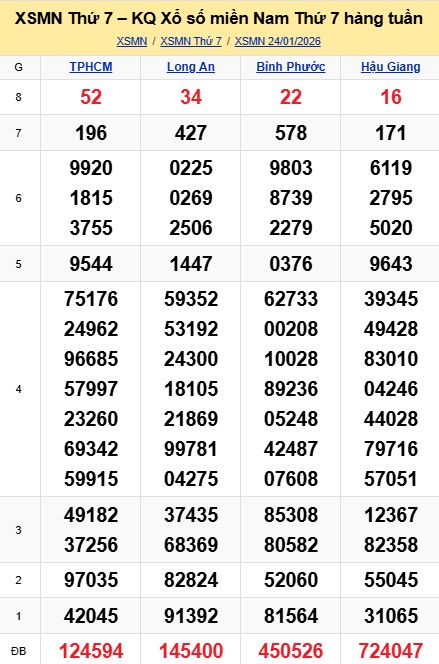 soi cầu xsmn 31-01-2026, soi cầu mn 31-01-2026, dự đoán xsmn 31-01-2026, btl mn 31-01-2026, dự đoán miền nam 31-01-2026, chốt số mn 31-01-2026, soi cau mien nam 31-01-2026