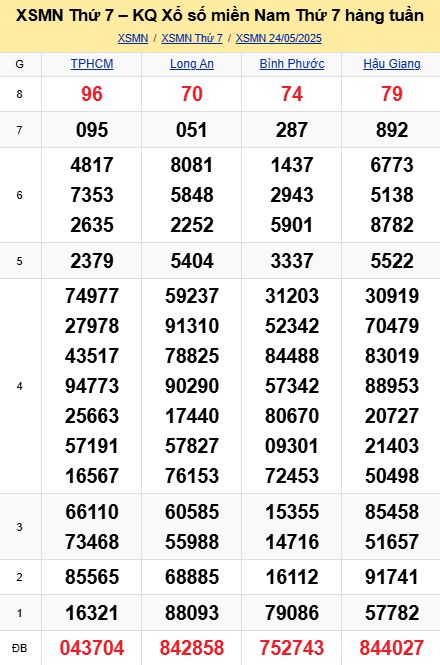 soi cầu xsmn 31-05-2025, soi cầu mn 31-05-2025, dự đoán xsmn 31-05-2025, btl mn 31-05-2025, dự đoán miền nam 31-05-2025, chốt số mn 31-05-2025, soi cau mien nam 31-05-2025