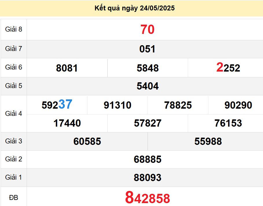 soi cầu xsmn 31-05-2025, soi cầu mn 31-05-2025, dự đoán xsmn 31-05-2025, btl mn 31-05-2025, dự đoán miền nam 31-05-2025, chốt số mn 31-05-2025, soi cau mien nam 31-05-2025