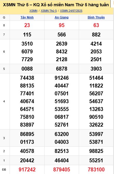 soi cầu xsmn 31-07-2025, soi cầu mn 31-07-2025, dự đoán xsmn 31-07-2025, btl mn 31-07-2025, dự đoán miền nam 31-07-2025, chốt số mn 31-07-2025, soi cau mien nam 31 07 2025