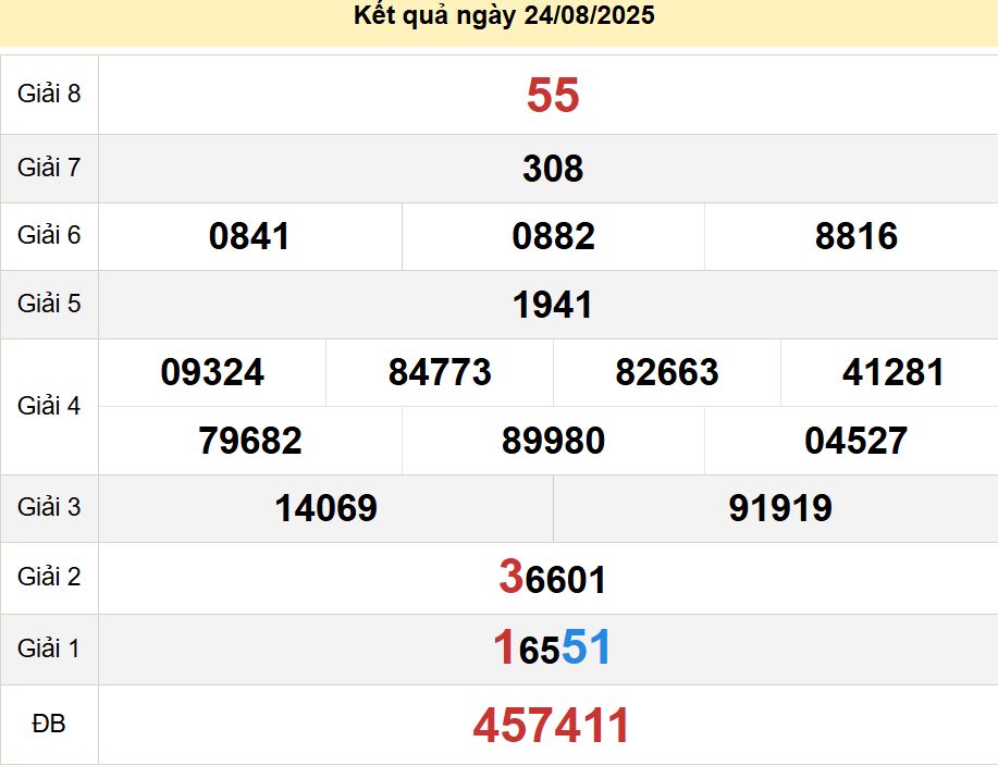 soi cầu xsmn 31-08-2025, soi cầu mn 31-08-2025, dự đoán xsmn 31-08-2025, btl mn 31-08-2025, dự đoán miền nam 31-08-2025, chốt số mn 31-08-2025, soi cau mien nam 31 08 2025