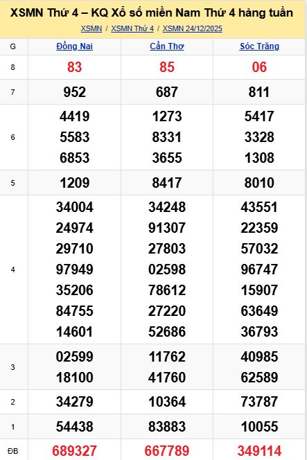 soi cầu xsmn 31 12 2025, soi cầu mn 31 12 2025, dự đoán xsmn 31/12/2025, btl mn 31 12 2025, dự đoán miền nam 31-12-2025, chốt số mn 31 12 2025, soi cau mien nam 31 12 2025