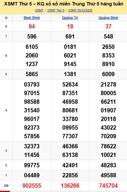 soi cầu xsmt 01-01-2026, soi cầu mt 01-01-2026, dự đoán xsmt 01-01-2026, btl mt 01-01-2026, dự đoán miền trung 01-01-2026, chốt số mt 01-01-2026, soi cau mien trung 01 01 2026