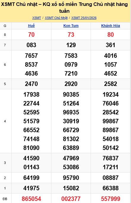 soi cầu xsmt 01-02-2026, soi cầu mt 01-02-2026, dự đoán xsmt 01-02-2026, btl mt 01-02-2026, dự đoán miền trung 01-02-2026, chốt số mt 01-02-2026, soi cau mien trung 01 02 2026
