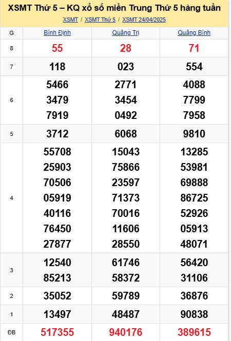 soi cầu xsmt 01-05-2025, soi cầu mt 01-05-2025, dự đoán xsmt 01-05-2025, btl mt 01-05-2025, dự đoán miền trung 01-05-2025, chốt số mt 01-05-2025, soi cau mien trung 01 05 2025