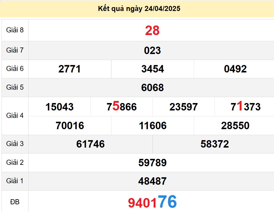soi cầu xsmt 01-05-2025, soi cầu mt 01-05-2025, dự đoán xsmt 01-05-2025, btl mt 01-05-2025, dự đoán miền trung 01-05-2025, chốt số mt 01-05-2025, soi cau mien trung 01 05 2025